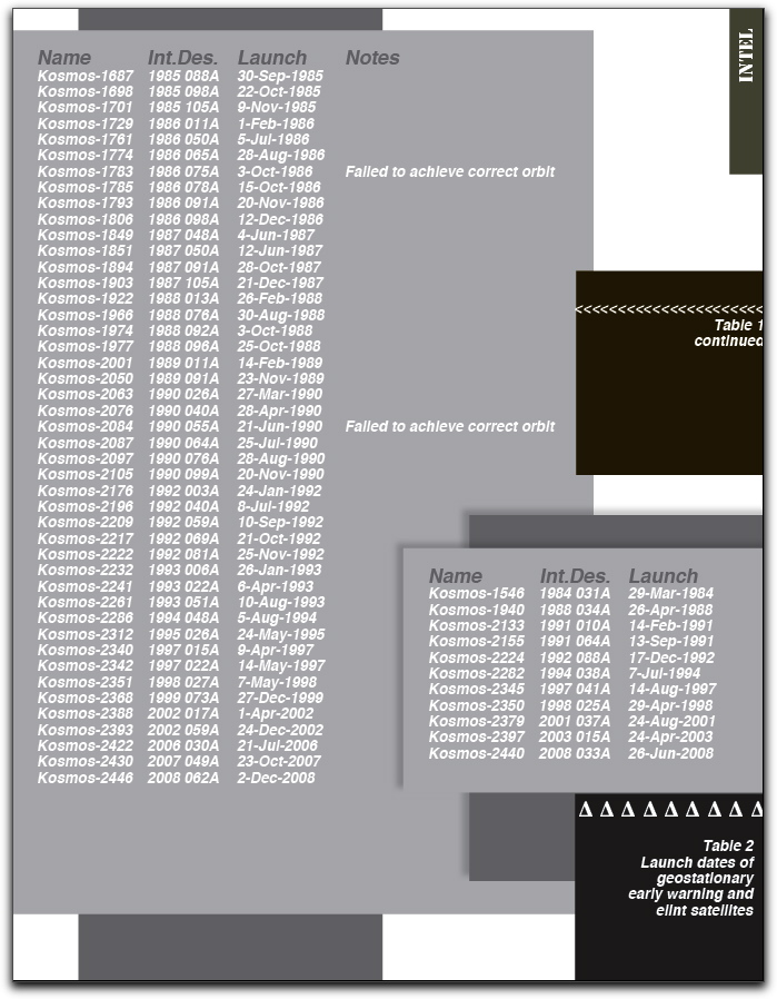 Table 1 cont + table 2