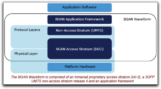 bgan waveform gatehouse msm mar10