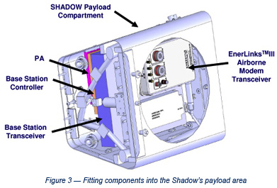 Enerdyne Figure 3