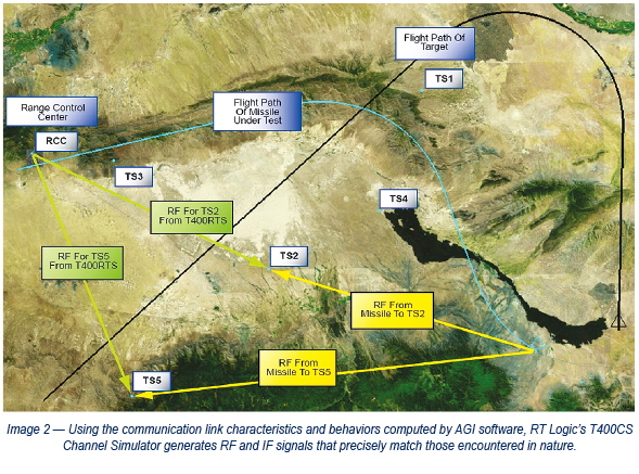 AGI Image 2