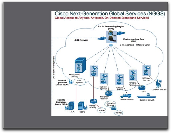 Cisco graphic 4