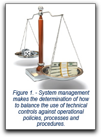 Harris figure 1