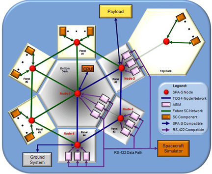 ComCentFig3