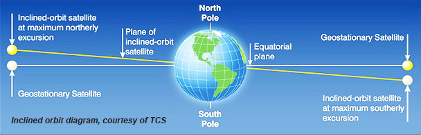 TCS  orbit d msm070810