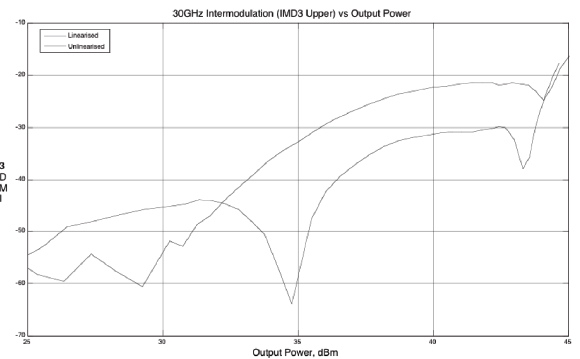 EM diagram 1