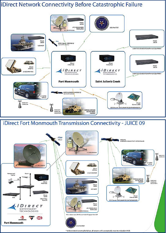 iDirect diagrams