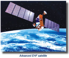 Advanced EHF satellite