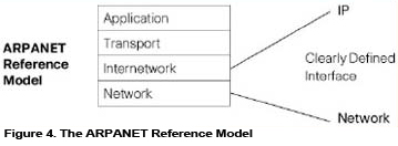 IntelMilNetFig.4