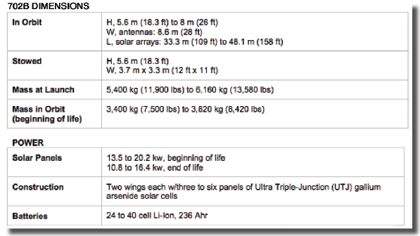 702B dimensions