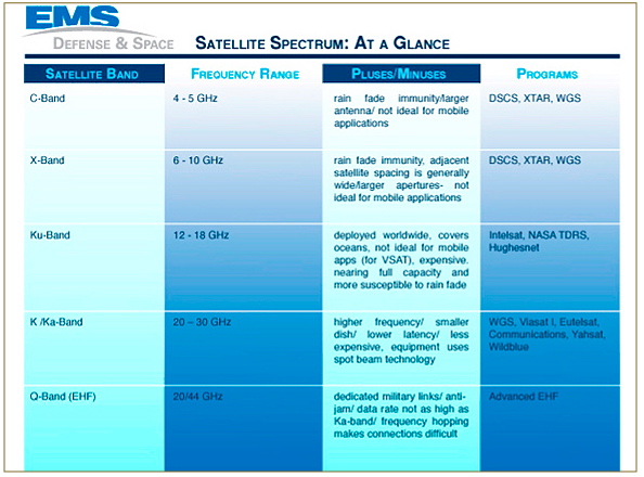 ems_d1_msm111210