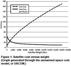 spacechrt1