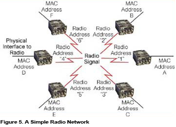 IntelMilNetFig.5