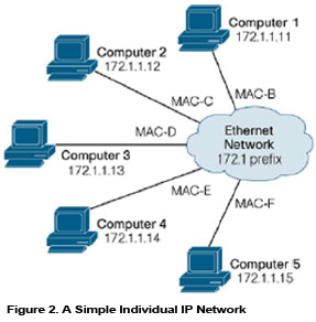 IntelMilNetFig.2